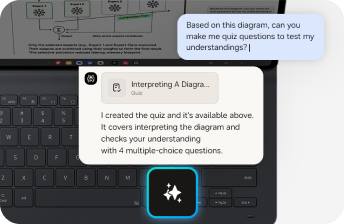 Obraz przedstawia ekran tabletu z otwartym czatem, na którym widoczna jest wiadomość: \'Based on this diagram, can you make me quiz questions to test my understandings?\'. Na ekranie znajduje się również okno z quizem zatytułowanym \'Interpreting A Diagram\'.