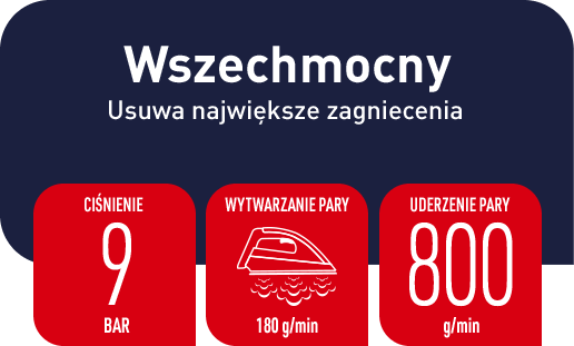 Grafika przedstawia tekst: \'Wszechmocny Usuwa największe zagniecenia\'. Poniżej znajdują się trzy czerwone ikony z napisami: \'CIŚNIENIE 9 BAR\', \'WYTWARZANIE PARY 180 g/min\', \'UDERZENIE PARY 800 g/min\'.