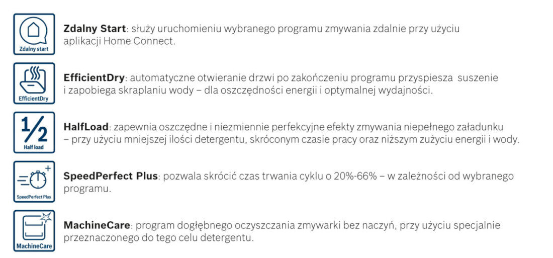 Obraz przedstawia pięć ikon z opisami funkcji zmywarki BOSCH SMV4ENX06E. Funkcje to: Zdalny Start, EfficientDry, HalfLoad, SpeedPerfect Plus i MachineCare, każda z krótkim opisem działania.