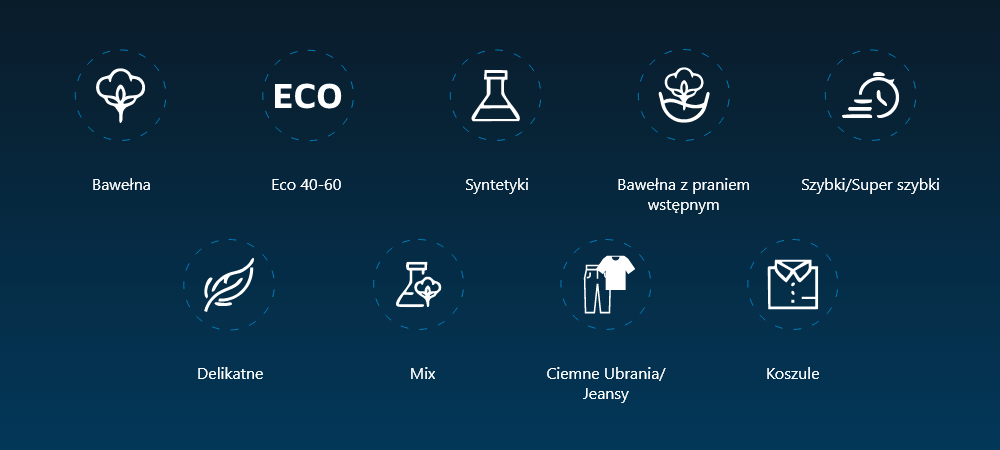 PRALKA BEKO TB721EBESPL Zestaw ikon prezentuje dostępne programy prania, takie jak Bawełna, Eco 40–60, Syntetyki, Mix czy Koszule. Każdy program oznaczony jest osobnym symbolem bawełna eco 40‑60 syntetyki szybkie delikatne