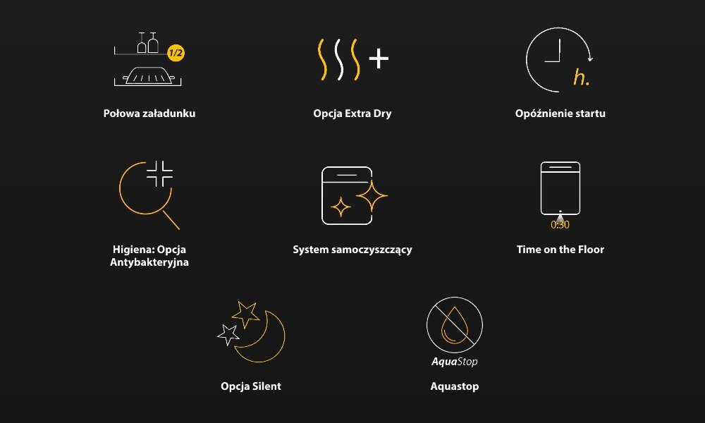 Obraz przedstawia osiem ikon z opisami funkcji zmywarki: Połowa załadunku, Opcja Extra Dry, Opóźnienie startu, Higiena: Opcja Antybakteryjna, System samoczyszczący, Time on the Floor, Opcja Silent, Aquastop.