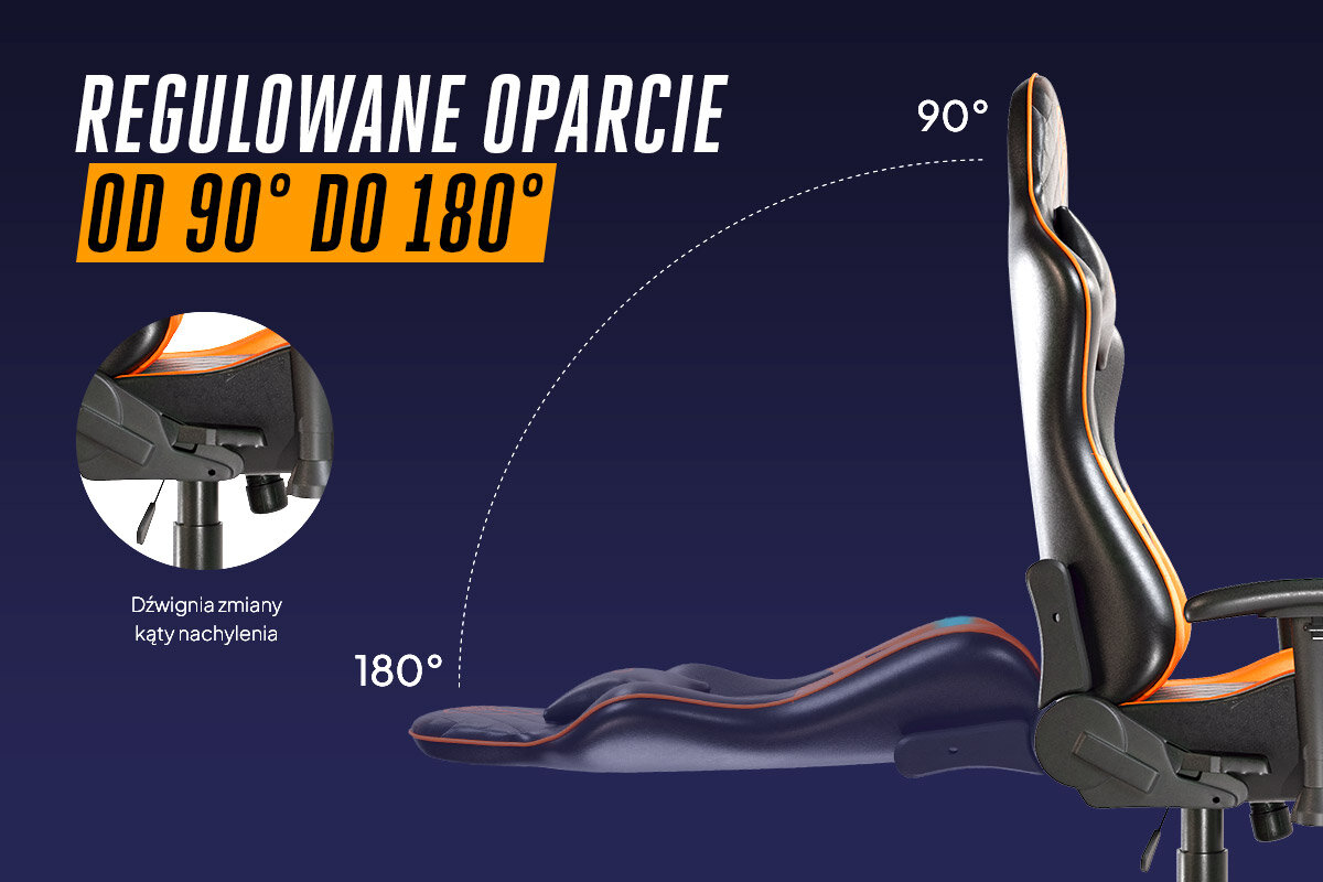 Obraz przedstawia fotel gamingowy z regulowanym oparciem od 90° do 180°. Widoczna jest dźwignia zmiany kąta nachylenia oraz tekst: \'REGULOWANE OPARCIE OD 90° DO 180°\'.
