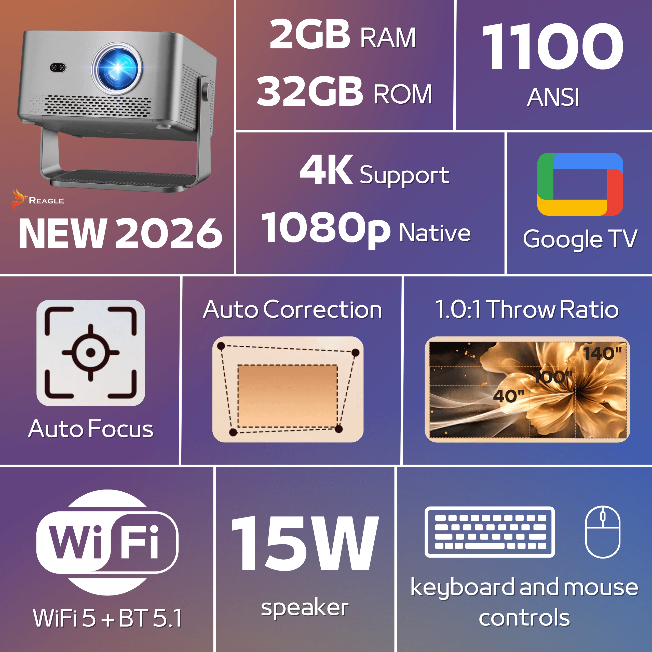 Obraz przedstawia projektor z logo Reagle oraz napisem \'NEW 2026\'. Widoczne są specyfikacje: 2GB RAM, 32GB ROM, 1100 ANSI, 4K Support, 1080p Native, Google TV, Auto Focus, Auto Correction, 1.0:1 Throw Ratio, WiFi5 + BT 5.1, 15W speaker, keyboard and mouse controls.