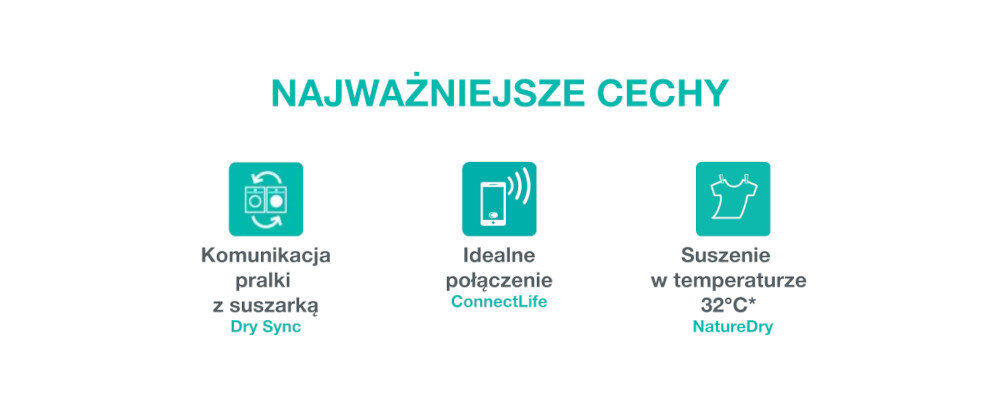 Grafika przedstawia trzy ikony z podpisami: \'Komunikacja pralki z suszarką Dry Sync\', \'Idealne połączenie ConnectLife\', \'Suszenie w temperaturze 32°C NatureDry\'.