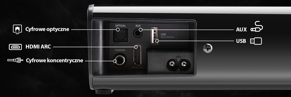 Zdjęcie przedstawia panel złącz soundbara z widocznymi portami: cyfrowe optyczne, HDMI ARC, cyfrowe koncentryczne, AUX i USB. Obok portów znajdują się opisy i symbole wskazujące ich funkcje.