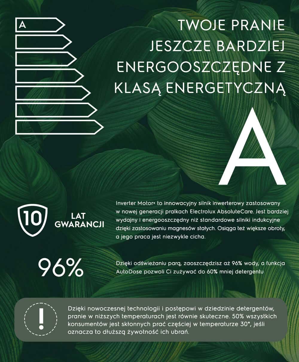 Grafika przedstawia informacje o pralce z klasą energetyczną A, z tekstem: \'TWOJE PRANIE JESZCZE BARDZIEJ ENERGOOSZCZĘDNE Z KLASĄ ENERGETYCZNĄ A\'. Dodatkowo widoczne są informacje o 10-letniej gwarancji, oszczędności wody do 96% oraz technologii AutoDose.