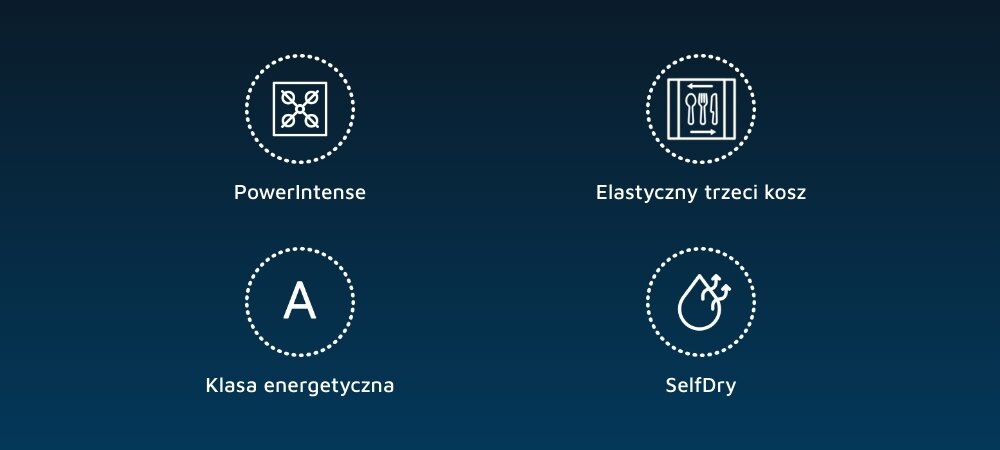 Obraz przedstawia cztery ikony z podpisami: \'PowerIntense\', \'Elastyczny trzeci kosz\', \'Klasa energetyczna A\', \'SelfDry\'.
