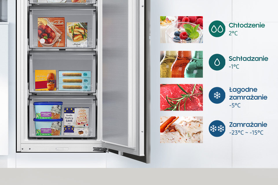Otwarta zamrażarka z trzema szufladami, wypełniona różnymi produktami spożywczymi. Obok zamrażarki znajdują się ikony z temperaturami: Chłodzenie 2°C, Schładzanie -1°C, Łagodne zamrażanie -5°C, Zamrażanie -23°C ~ -15°C.