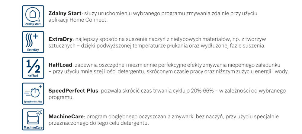 Obraz przedstawia pięć ikon z opisami funkcji zmywarki BOSCH SMS2HTI06E: Zdalny Start, ExtraDry, HalfLoad, SpeedPerfect Plus, MachineCare. Każda ikona ma krótki opis działania danej funkcji.