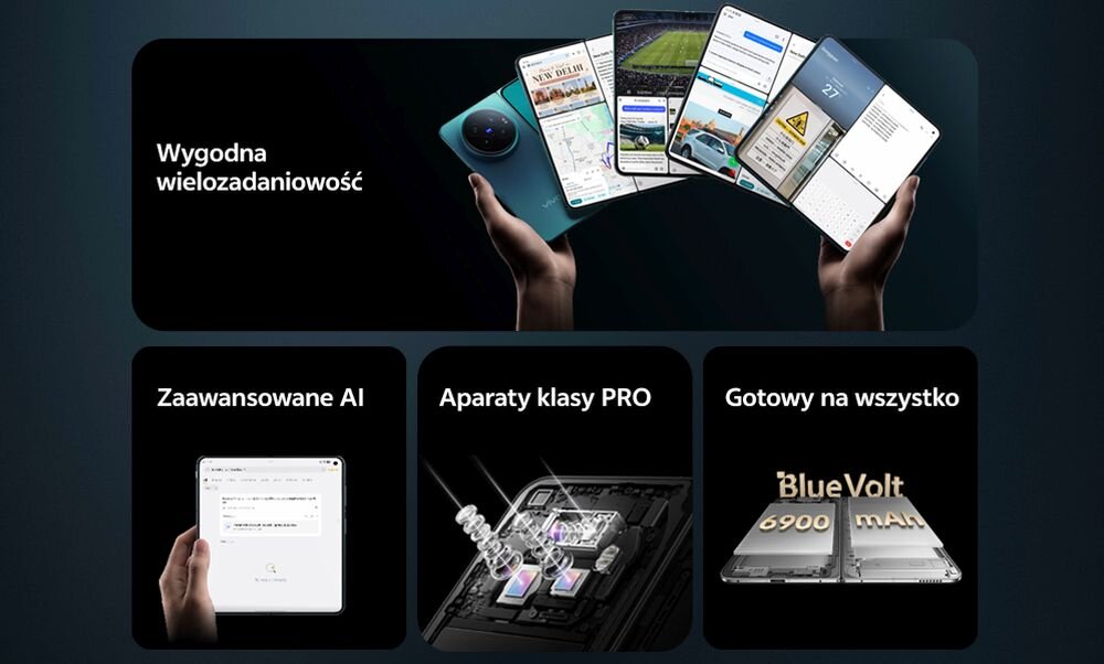 Grafika przedstawiająca najważniejsze funkcje składanego smartfona vivo X Fold6: wygodną wielozadaniowość z wieloma aplikacjami otwartymi jednocześnie, zaawansowane funkcje AI, aparaty klasy PRO oraz baterię BlueVolt o pojemności 6900 mAh.