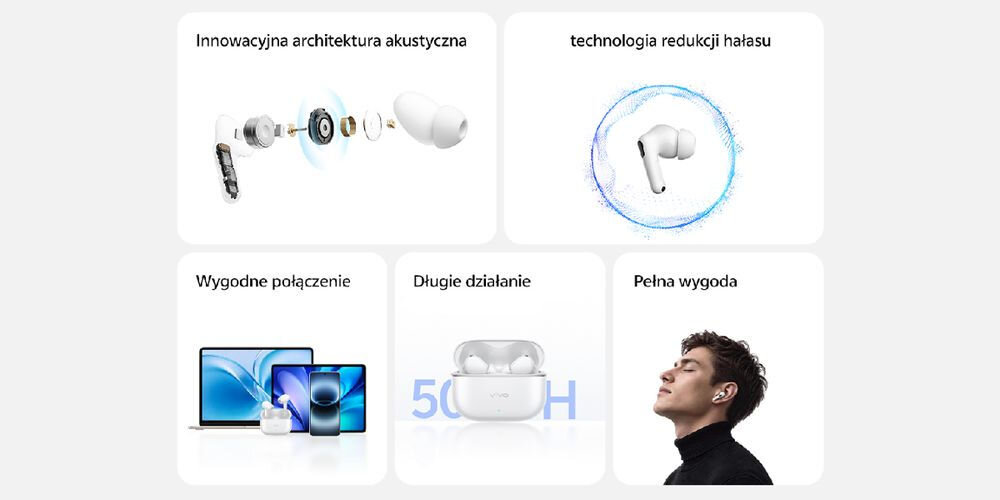 Słuchawki dokanałowe VIVO Buds Ultra ANC, konstrukcja hybrydowa, DAC Hi-Fi, redukcja hałasu i szczegółowy dźwięk, Plansza prezentująca najważniejsze cechy vivo Buds Ultra: innowacyjną architekturę akustyczną, technologię redukcji hałasu, połączenie z wieloma urządzeniami, długi czas działania i wygodną konstrukcję.