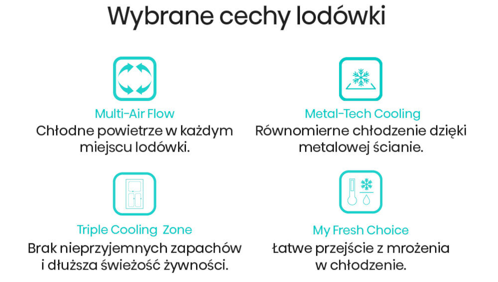 Grafika przedstawia cztery ikony z opisami cech lodówki: Multi-Air Flow, Metal-Tech Cooling, Triple Cooling Zone, My Fresh Choice. Każda ikona ma krótki opis funkcji związanej z chłodzeniem i świeżością żywności.