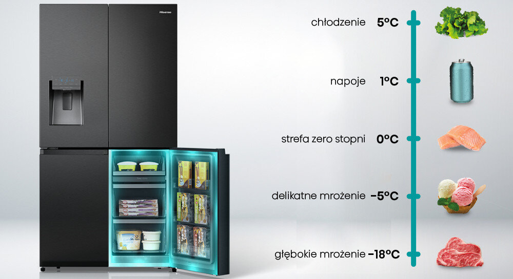 Czarna lodówka z otwartymi drzwiami, ukazująca wnętrze z półkami i produktami spożywczymi. Obok lodówki znajduje się pionowy diagram z temperaturami: chłodzenie 5°C, napoje 1°C, strefa zero stopni 0°C, delikatne mrożenie -5°C, głębokie mrożenie -18°C.
