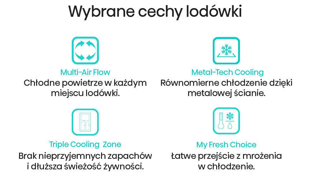 Grafika przedstawia cztery ikony z opisami cech lodówki: Multi-Air Flow, Metal-Tech Cooling, Triple Cooling Zone i My Fresh Choice. Każda ikona ma krótki opis funkcji, takich jak równomierne chłodzenie czy brak nieprzyjemnych zapachów.