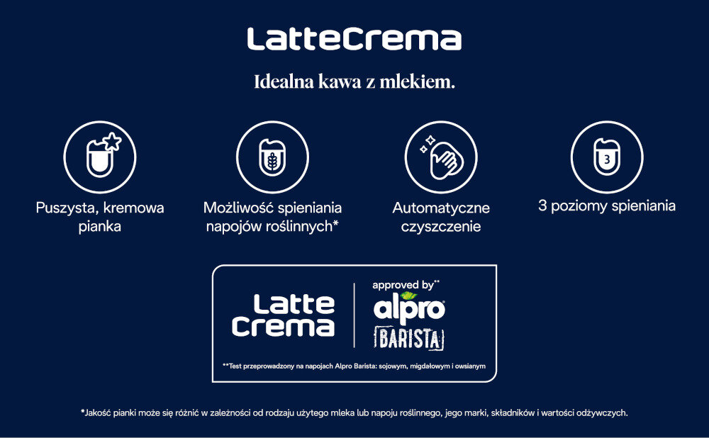 Grafika przedstawia logo LatteCrema oraz tekst: \'Idealna kawa z mlekiem.\' Poniżej znajdują się ikony z opisami: \'Puszysta, kremowa pianka\', \'Możliwość spieniania napojów roślinnych*\', \'Automatyczne czyszczenie\', \'3 poziomy spieniania\'.
