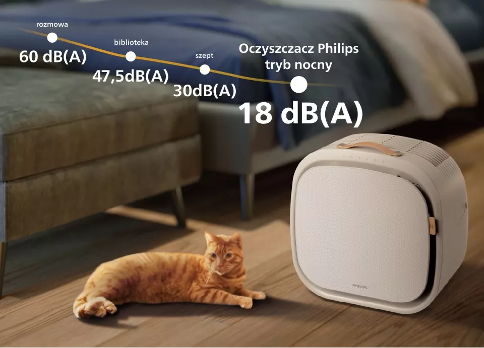 Na obrazie znajduje się oczyszczacz powietrza marki Philips oraz leżący kot. Widoczny jest tekst: \'rozmowa 60 dB(A)\', \'biblioteka 47,5 dB(A)\', \'szept 30 dB(A)\', \'Oczyszczacz Philips tryb nocny 18 dB(A)\'.