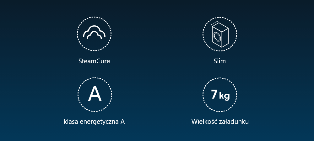 PRALKA BEKO SLIM B100 B1WFM2721BBPL Grafika ikon przedstawia kluczowe cechy urządzenia: SteamCure, Slim, klasę energetyczną A oraz pojemność 7 kg. Symbole rozmieszczono na jednolitym, ciemnym tle SteamCure Slim oszczędność  energii 7 kg