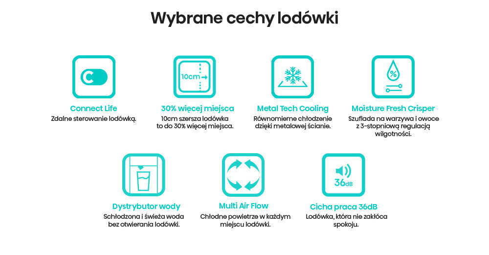 Grafika przedstawia wybrane cechy lodówki, takie jak Connect Life, 30% więcej miejsca, Metal Tech Cooling, Moisture Fresh Crisper, Dystrybutor wody, Multi Air Flow i Cicha praca 36dB. Każda cecha jest opisana krótkim tekstem i zilustrowana ikoną.