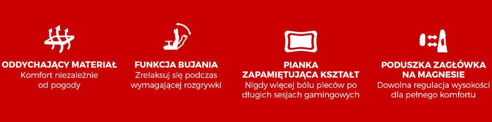 Cztery ikony na czerwonym tle z tekstem: \'ODDYCHAJĄCY MATERIAŁ Komfort niezależnie od pogody\', \'FUNKCJA BUJANIA Zrelaksuj się podczas wymagającej rozgrywki\', \'PIANKA ZAPAMIĘTUJĄCA KSZTAŁT Nigdy więcej bólu pleców po długich sesjach gamingowych\', \'PODUSZKA ZAGŁÓWKA NA MAGNESIE Dowolna regulacja wysokości dla pełnego komfortu\'.