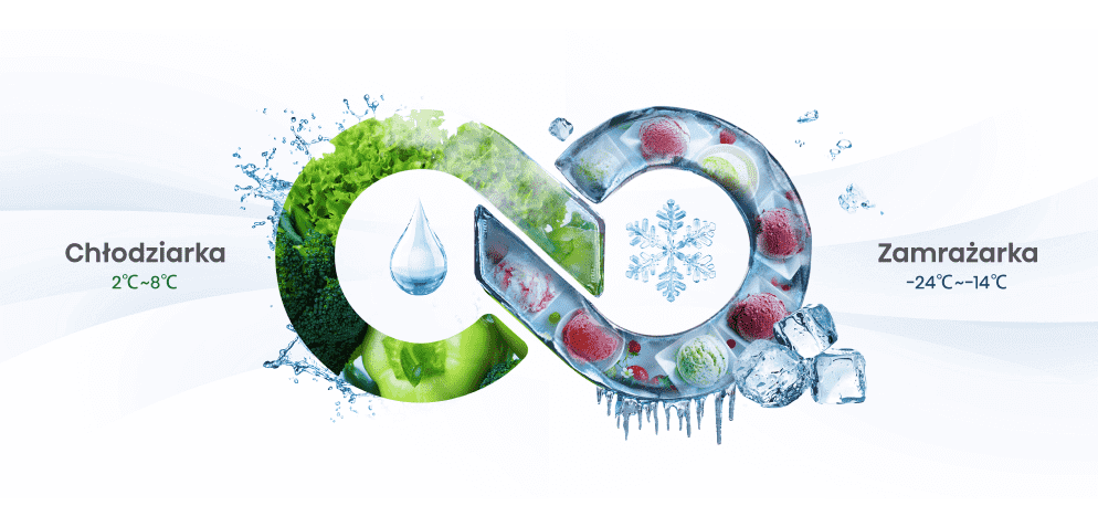 Grafika przedstawia symbol nieskończoności z elementami lodówki i zamrażarki. Po lewej stronie napis \'Chłodziarka 2°C~8°C\', a po prawej \'Zamrażarka -24°C~-14°C\'.