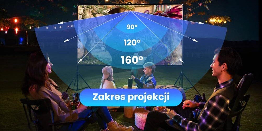 Na obrazie widać ekran projekcyjny z wyświetlanym obrazem, przed którym siedzą cztery osoby. Na ekranie widoczny jest tekst: \'Zakres projekcji\' oraz kąty 90°, 120°, 160°.