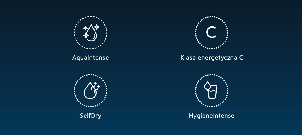 Obraz przedstawia cztery ikony z podpisami: AquaIntense, Klasa energetyczna C, SelfDry, HygieneIntense, na ciemnoniebieskim tle.