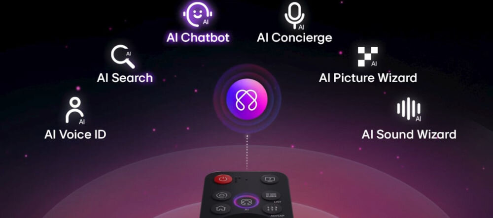 Grafika przedstawia różne funkcje AI, takie jak AI Chatbot, AI Concierge, AI Search, AI Picture Wizard, AI Sound Wizard i AI Voice ID, z centralnym symbolem AI połączonym z pilotem zdalnego sterowania.