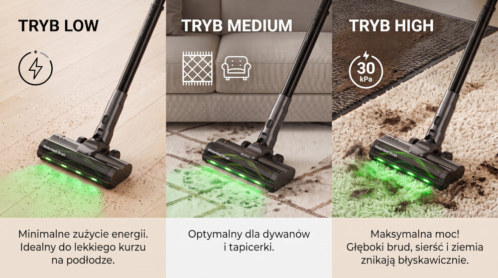 Obraz przedstawia trzy tryby pracy odkurzacza pionowego: TRYB LOW, TRYB MEDIUM i TRYB HIGH, z różnymi powierzchniami i opisami. TRYB LOW: Minimalne zużycie energii. Idealny do lekkiego kurzu na podłodze. TRYB MEDIUM: Optymalny dla dywanów i tapicerki. TRYB HIGH: Maksymalna moc! Głęboki brud, sierść i ziemia znikają błyskawicznie.