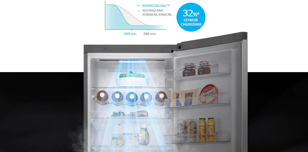 Otwarta lodówka z widocznymi produktami spożywczymi na półkach i niebieskim światłem wskazującym na chłodzenie. Na górze znajduje się wykres z napisem \'DoorCooling+ Rozwiązanie konwencjonalne\' oraz informacja \'32% szybsze chłodzenie\'.