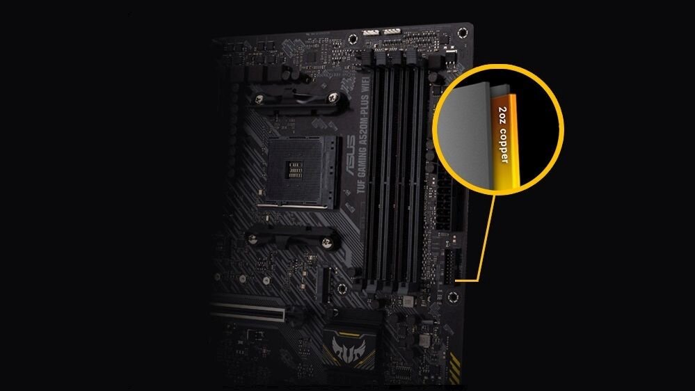 Obraz przedstawia płytę główną z widocznym logo ASUS i napisem \'TUF Gaming A520M Plus WiFi\'. W prawym górnym rogu znajduje się powiększenie z napisem \'2oz copper\'.