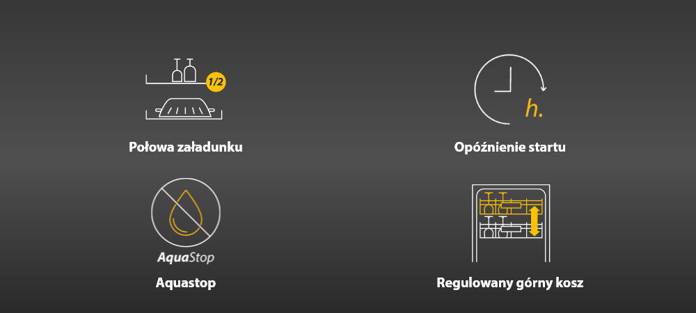 Obraz przedstawia cztery ikony z opisami: \'Połowa załadunku\', \'Opóźnienie startu\', \'Aquastop\', \'Regulowany górny kosz\'. Każda ikona ilustruje funkcję zmywarki, a tekst jest umieszczony poniżej odpowiednich symboli.