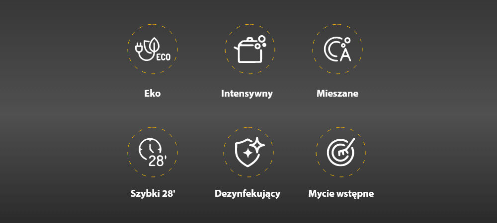 Obraz przedstawia sześć ikon symbolizujących różne tryby zmywarki: Eko, Intensywny, Mieszane, Szybki 28\', Dezynfekujący, Mycie wstępne. Każda ikona jest biała na ciemnym tle i otoczona przerywaną linią.