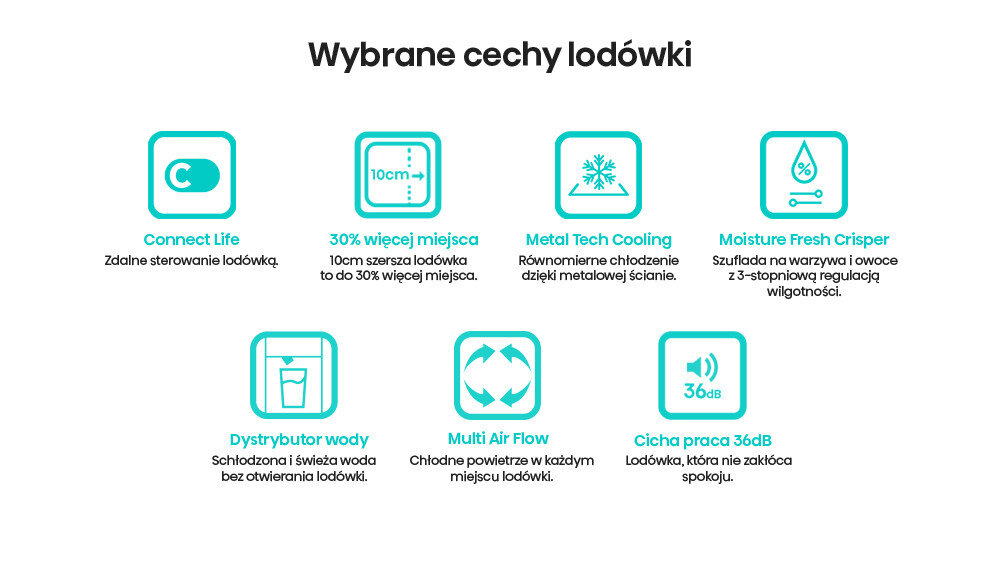 Grafika przedstawia wybrane cechy lodówki z ikonami i opisami: Connect Life, 30% więcej miejsca, Metal Tech Cooling, Moisture Fresh Crisper, Dystrybutor wody, Multi Air Flow, Cicha praca 36dB. Każda cecha jest opisana krótkim tekstem pod ikoną.