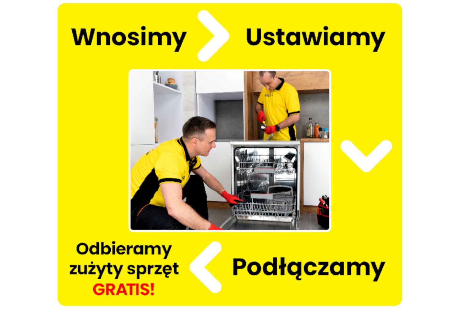 Dwóch mężczyzn w żółtych koszulkach montuje zmywarkę w kuchni. Na żółtym tle widnieje tekst: \'Wnosimy\', \'Ustawiamy\', \'Podłączamy\', \'Odbieramy zużyty sprzęt GRATIS!\'.