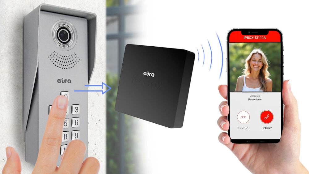 Bramka EURA VDA-99A3 Wi-Fi, integracja, domofon, Bramka łączy zdalnie domofon z smartfonem jako połączenie wideo