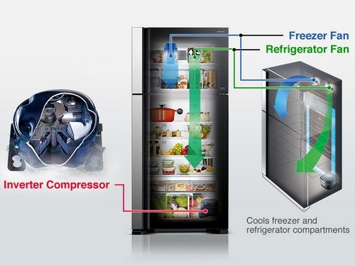 Podwójny System Chłodzenia 