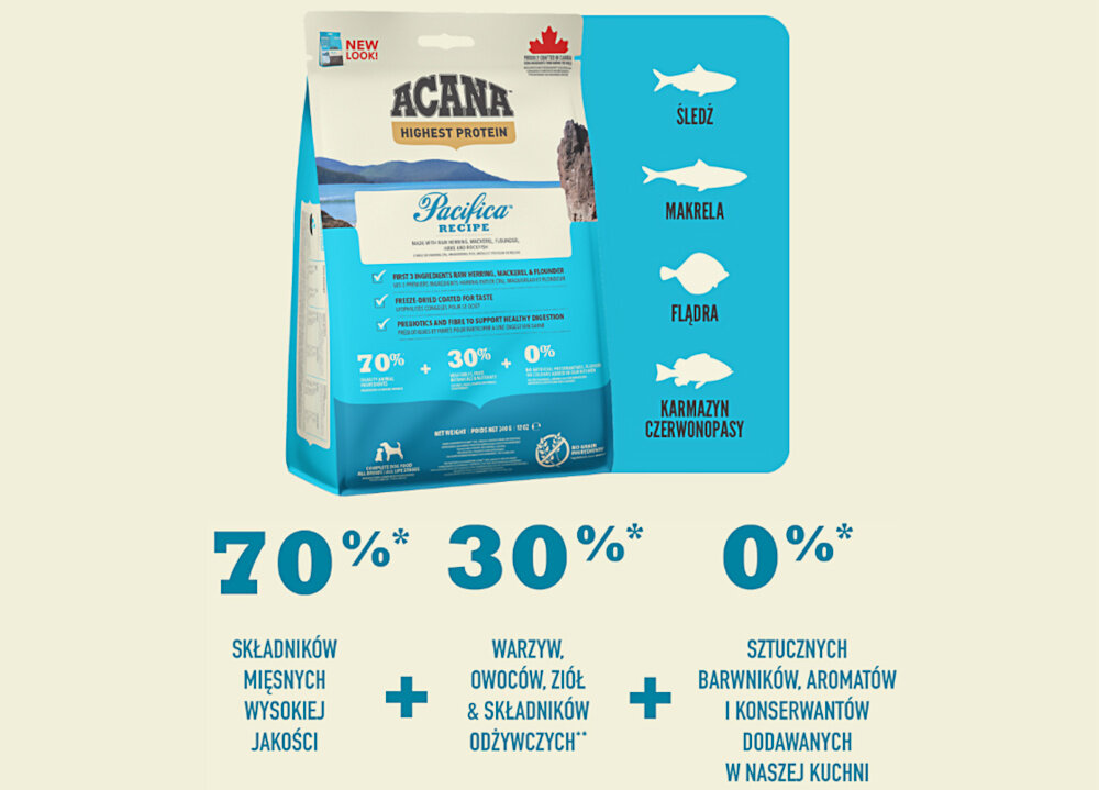 Karma dla psa ACANA Pacifica Ryba oceaniczna 11.4 kg jasne tło opakowanie procentowe podanie danych skład Surowy cały śledź (13%) surowy łosoś (13%) surowa flądra (7%) dehydratyzowany śledź (7%) łosoś suszony (7%) błękitek suszony (7%) surowy cały morszczuk (5%) surowa cała skorpena (5%)