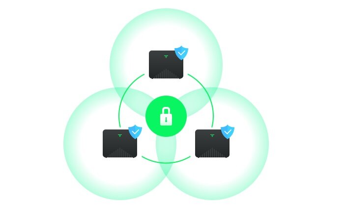 Router SYNOLOGY MR2200ac - IPv6