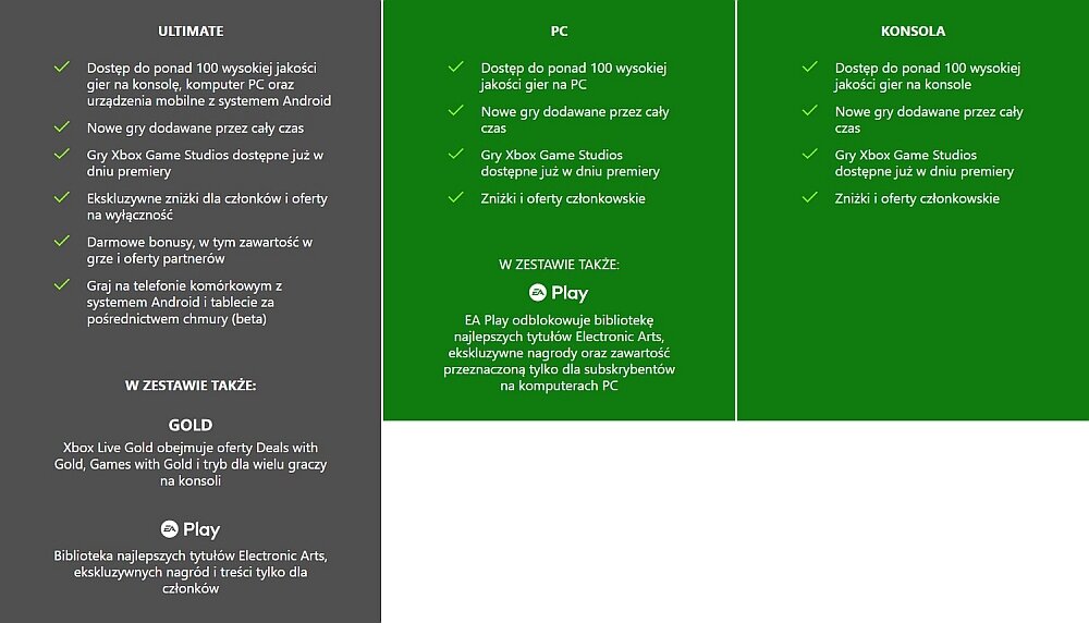 Kod aktywacyjny MICROSOFT Xbox Game Pass informacje