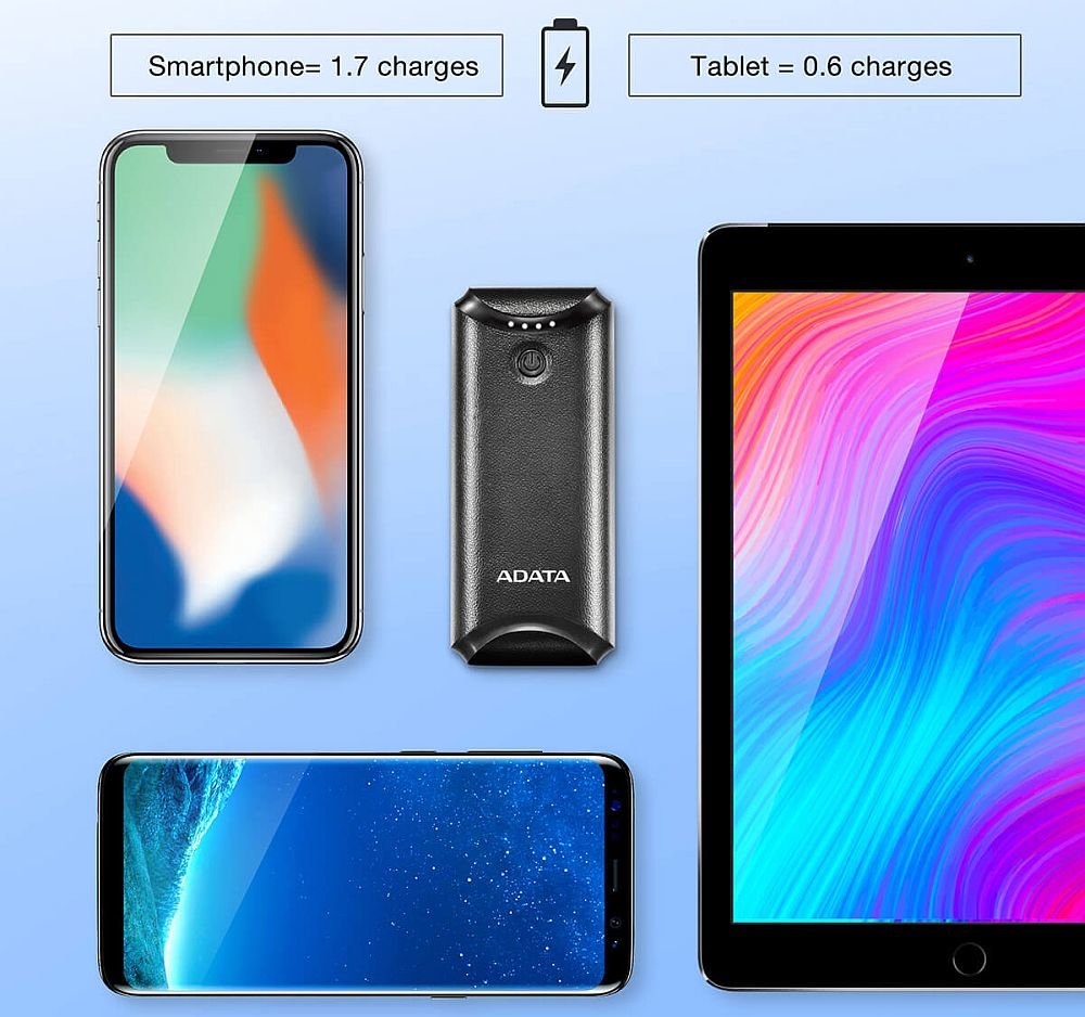 P5000 pojemność