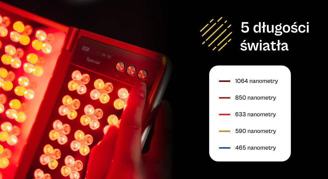 Obraz przedstawia panel LED z czerwonymi diodami, obok którego znajduje się ręka. Po prawej stronie widnieje tekst: \'5 długości światła\' oraz lista długości fal: 1064, 850, 633, 590, 465 nanometrów.