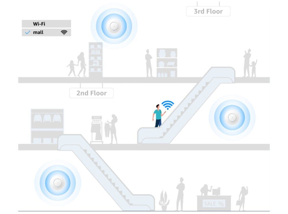 Ilustracja przedstawia centrum handlowe z trzema piętrami, na których znajdują się ludzie i sklepy. Na każdym piętrze widoczne są symbole sygnału Wi-Fi, a na drugim piętrze mężczyzna korzysta z urządzenia mobilnego.