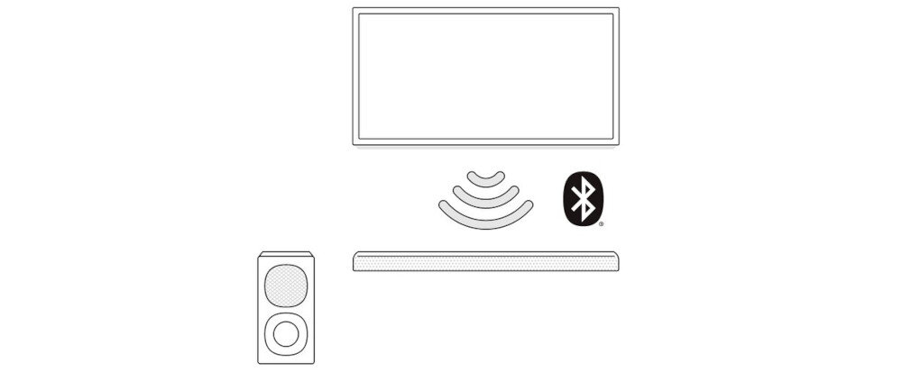 Schematyczny rysunek przedstawia telewizor, soundbar, subwoofer oraz symbol Bluetooth. Elementy są rozmieszczone w układzie sugerującym połączenie bezprzewodowe.