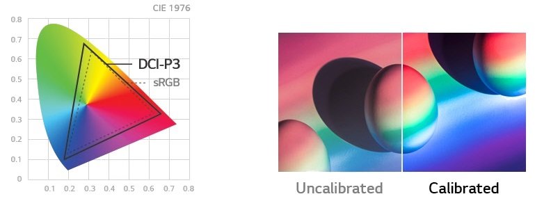 Monitor LG 32UK550 - Kalibracja Kolorów