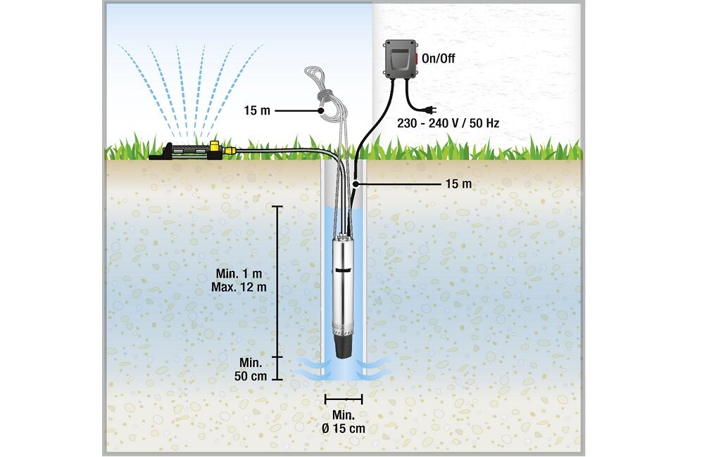 Pompa KARCHER BP 4 Deep Well Trwałość trwały korpus