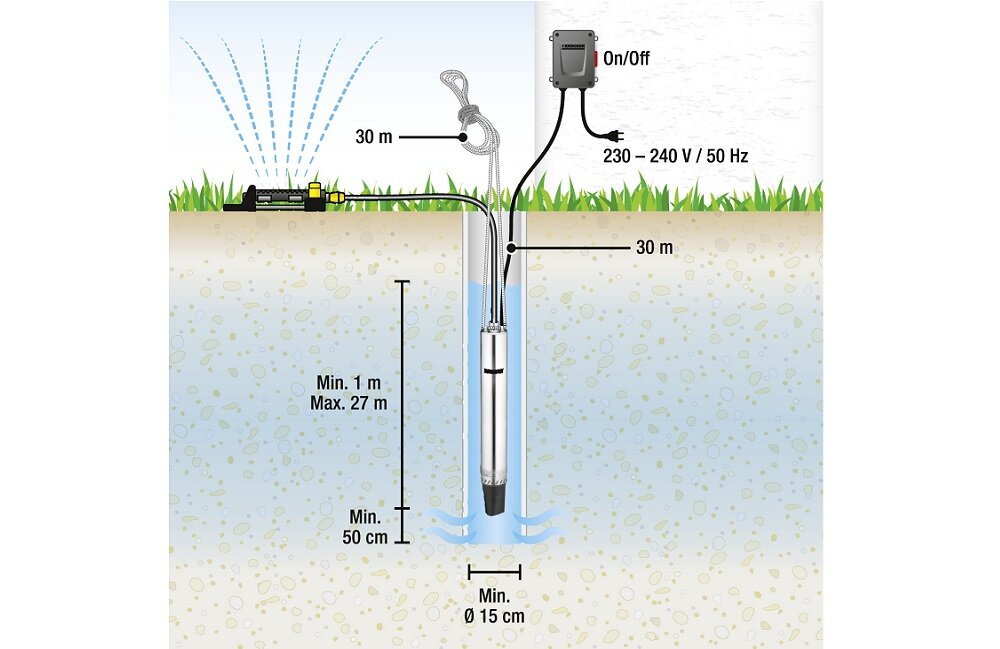Pompa KARCHER BP 6 Deep Well Trwałość trwały korpus