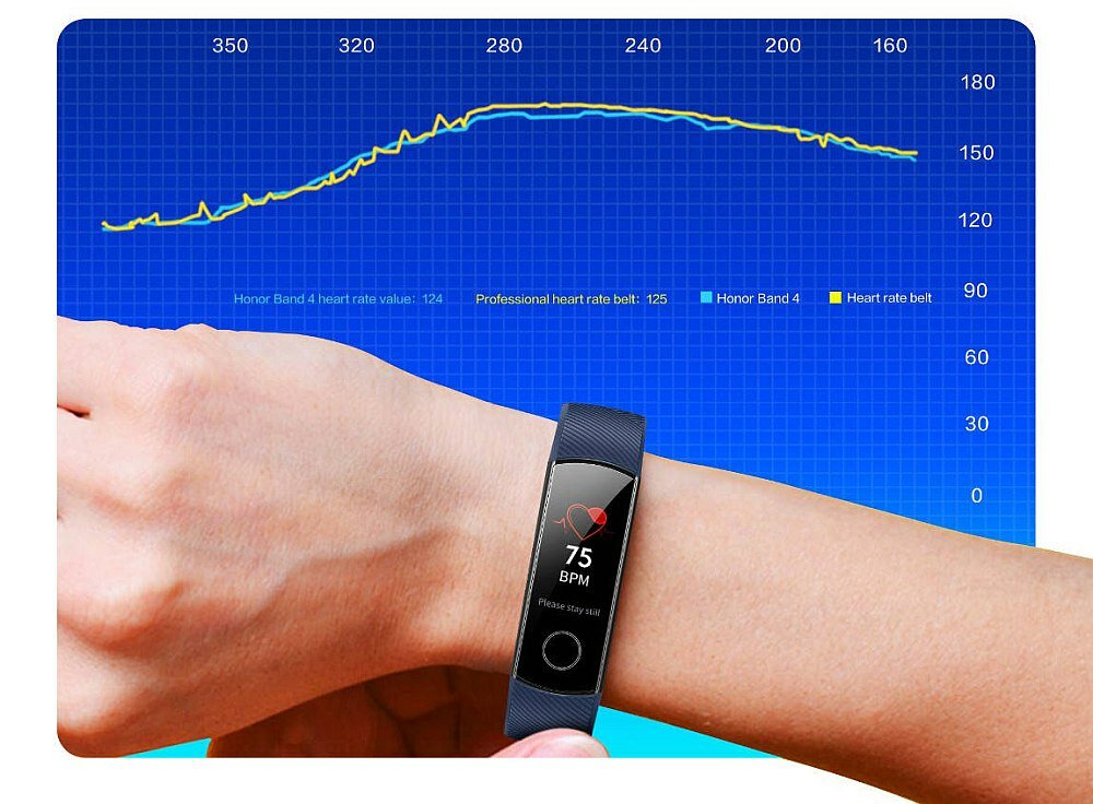 Smartband HONOR Band 4 tętno puls serce