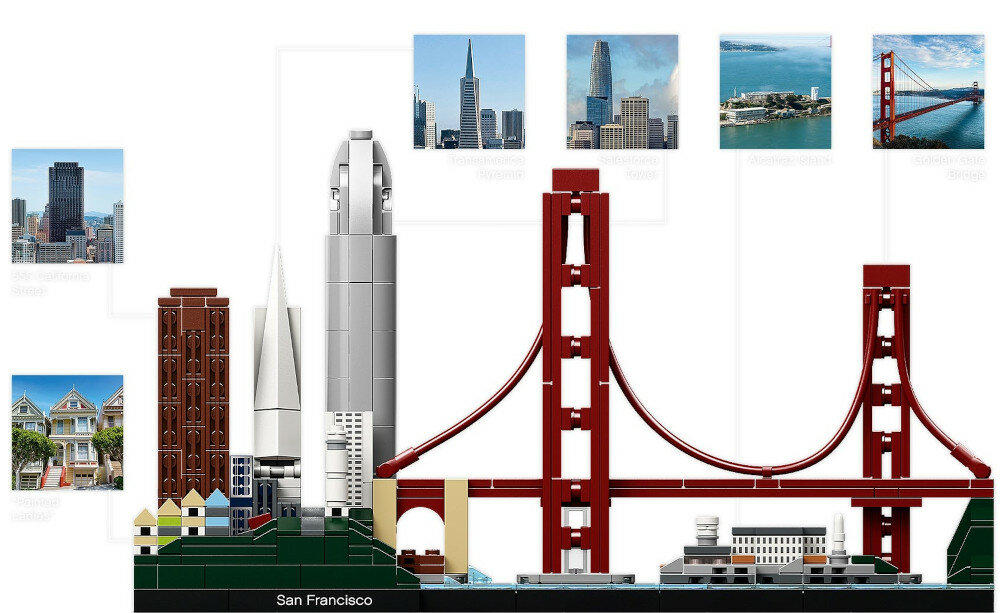 LEGO Architecture San Francisco 21043 zawartosc zestawu