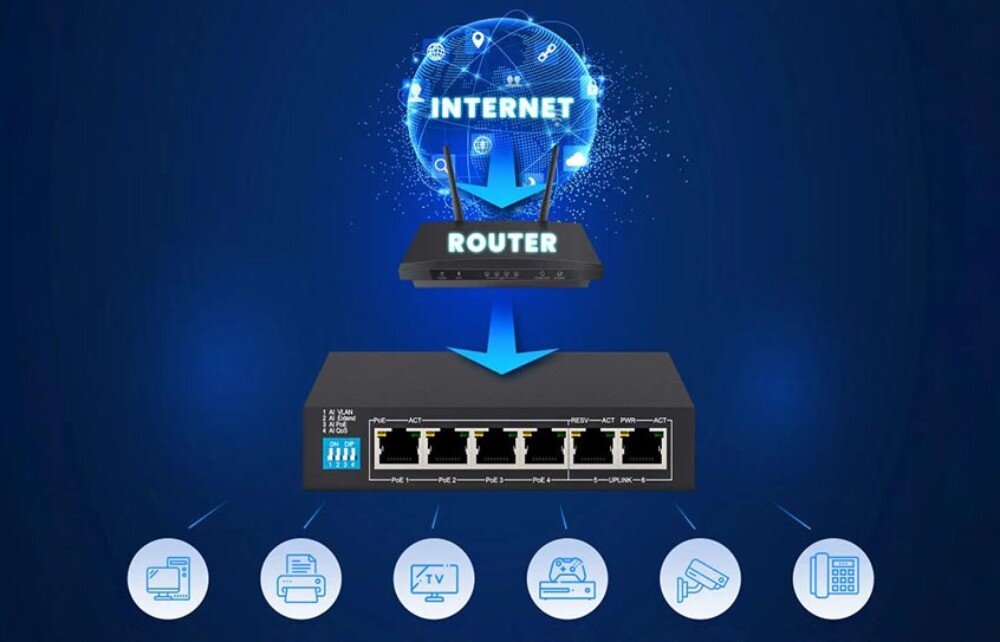 Switch EXTRALINK Krios EX-SG1005P Router wysyłający sygnał do switcha Krios, który następnie łączy się z komputerem, drukarką, telewizorem, konsolą do gier, kamerą IP i telefonem VoIP