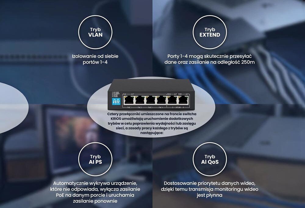 Switch EXTRALINK Krios EX-SG1005P Infografika przedstawiająca funkcje switcha Krios, w tym 'Tryb VLAN', 'Tryb EXTEND', 'Tryb AI PS' i 'Tryb AI QoS', z krótkimi opisami w języku polskim